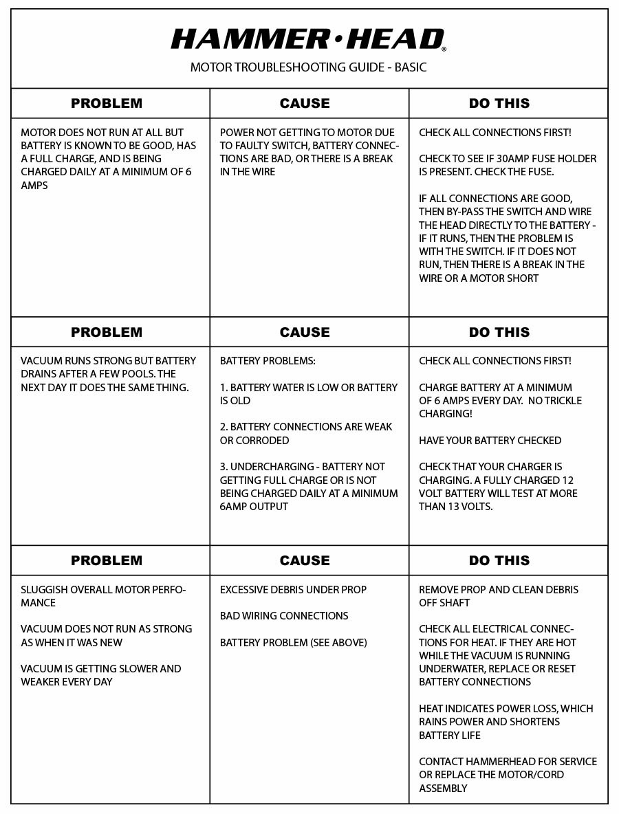 Battery Charger Troubleshooting Chart