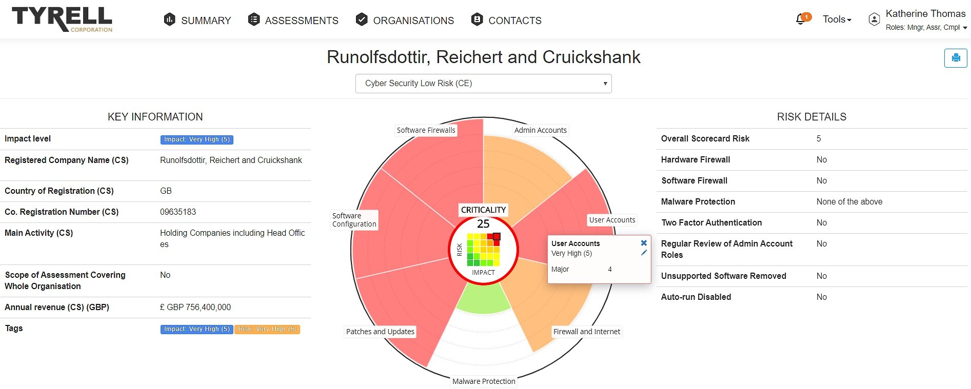 Standard Cyber Essentials Scorecard