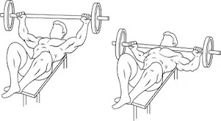 New Chest Variation: Neck Press