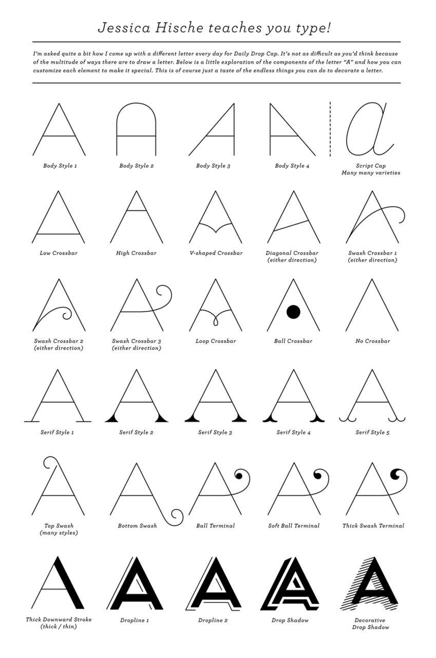 http://handletteringtutorial.com/jessica-hische-teaches-you-type/