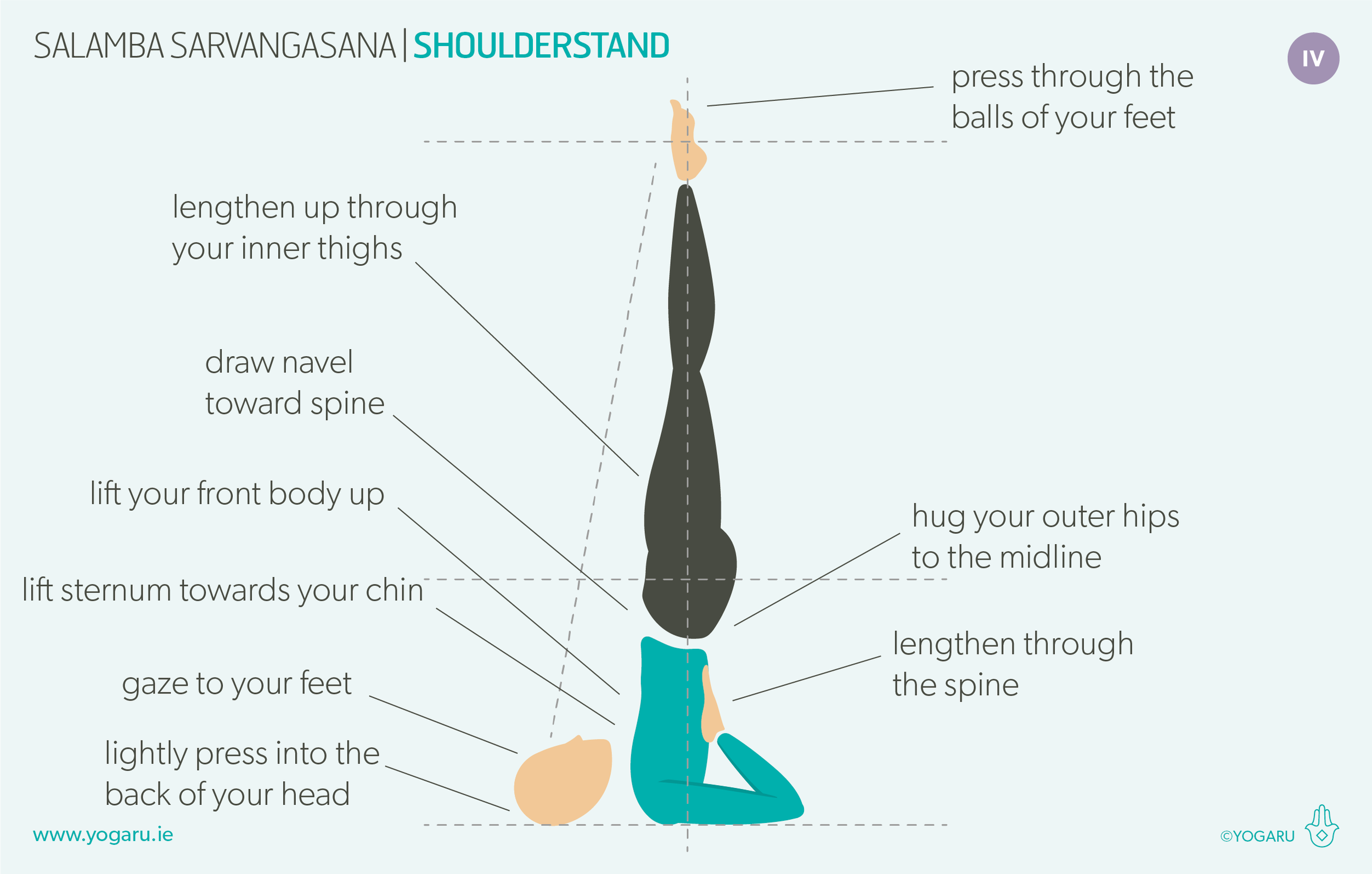 Shoulder Stand Pose, Salamba Sarvangasana, Sanskrit Pronunciation