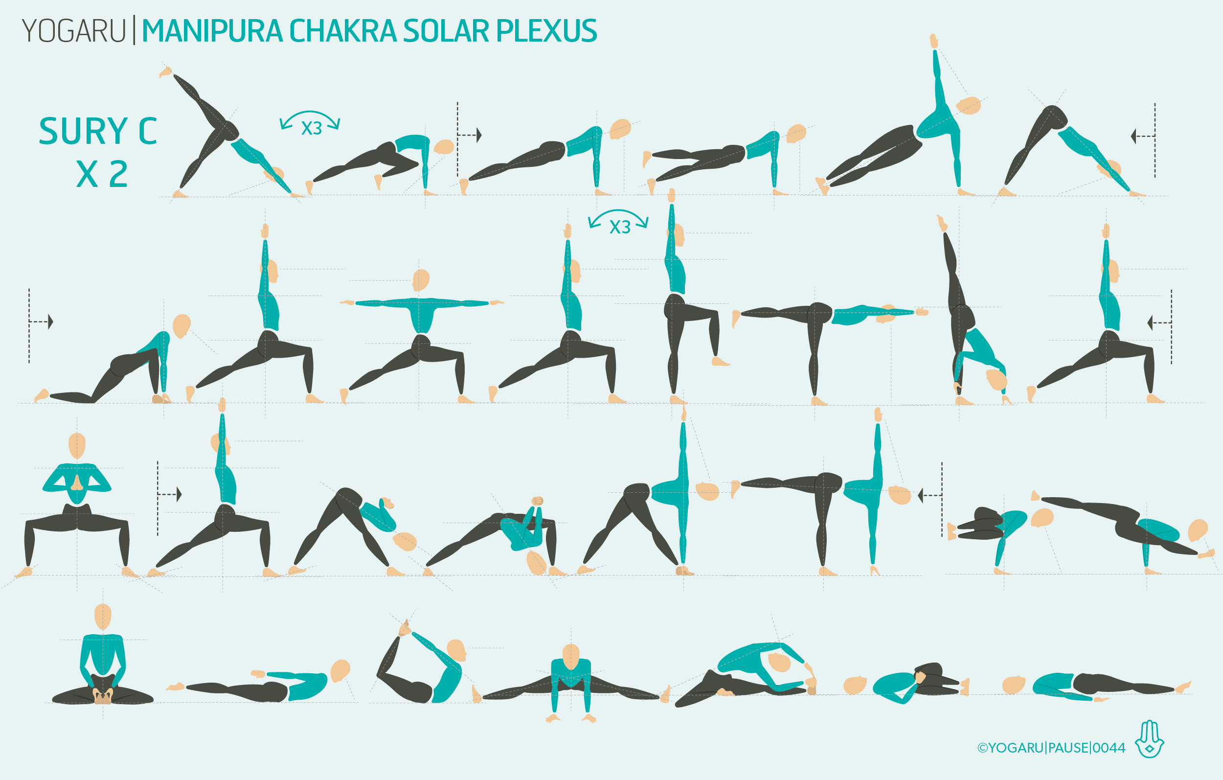 Amazon.com: Yoga Poses Chakra Chart 7 Chakras Canvas Print Yoga Art Wall  Hanging Spiritual Decor Yoga Gifts 16x24inch Unframed: Posters & Prints