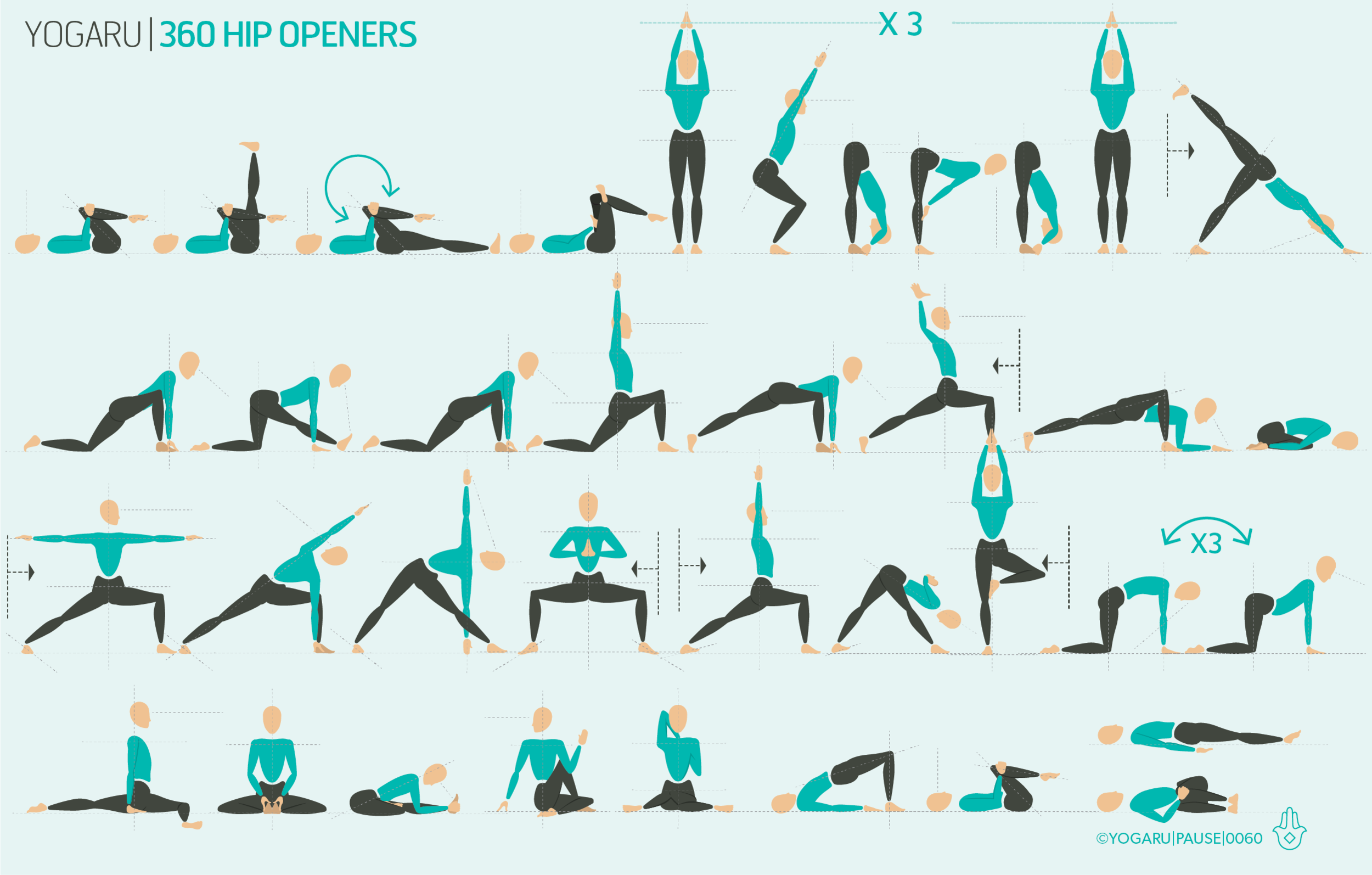 ANATOMY 101 - 360 HIP OPENERS