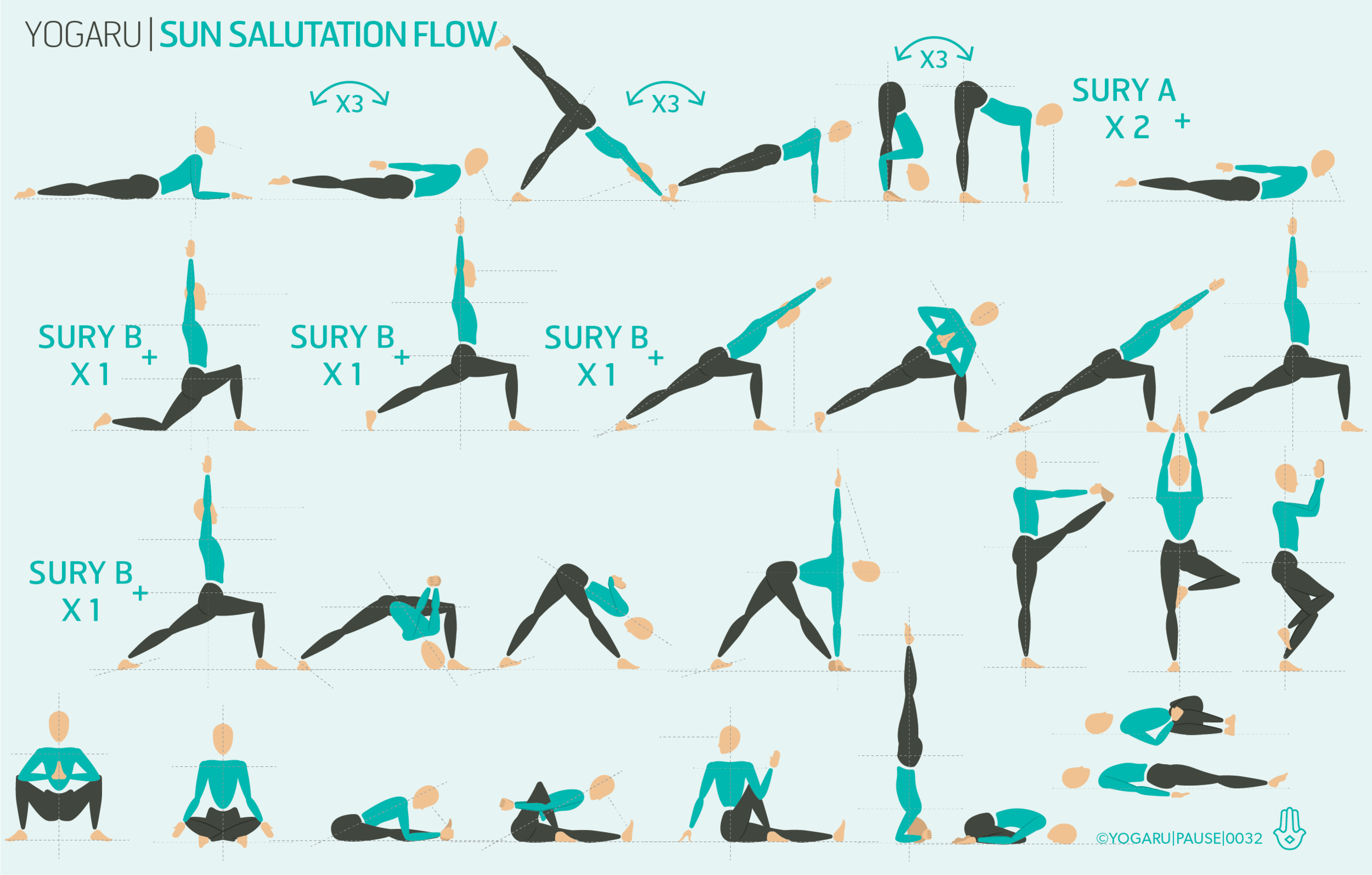 Aerial Yoga: Sun Salutation sequence