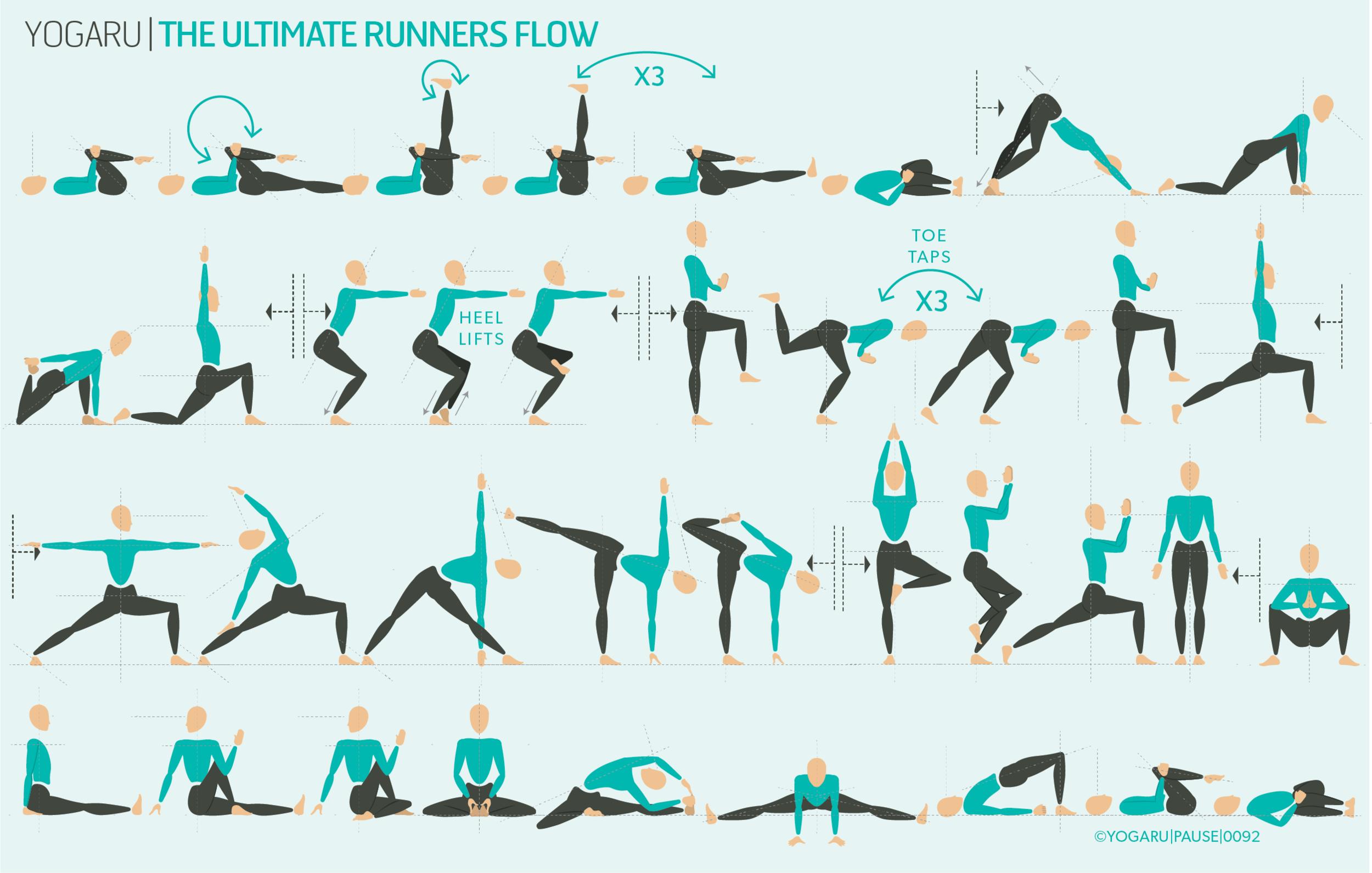 The ultimate runners flow — YOGARU