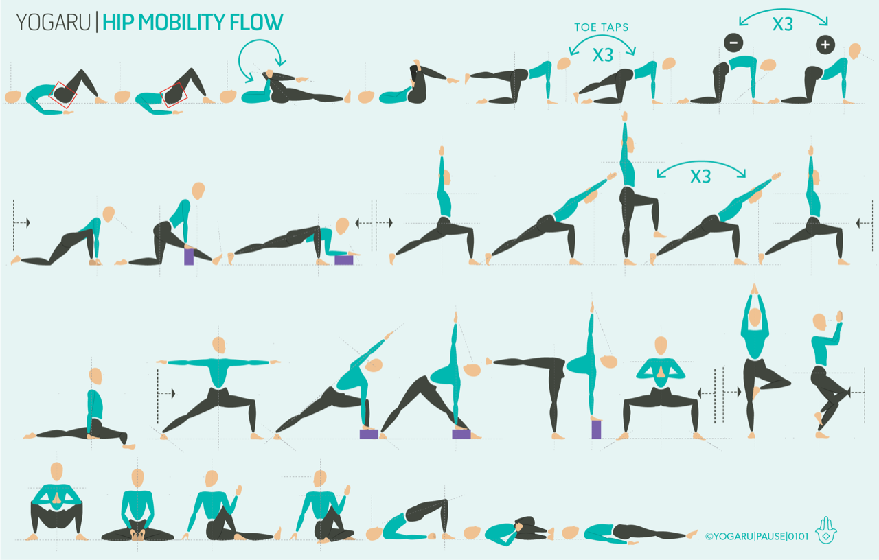 HIP MOBILITY FLOW