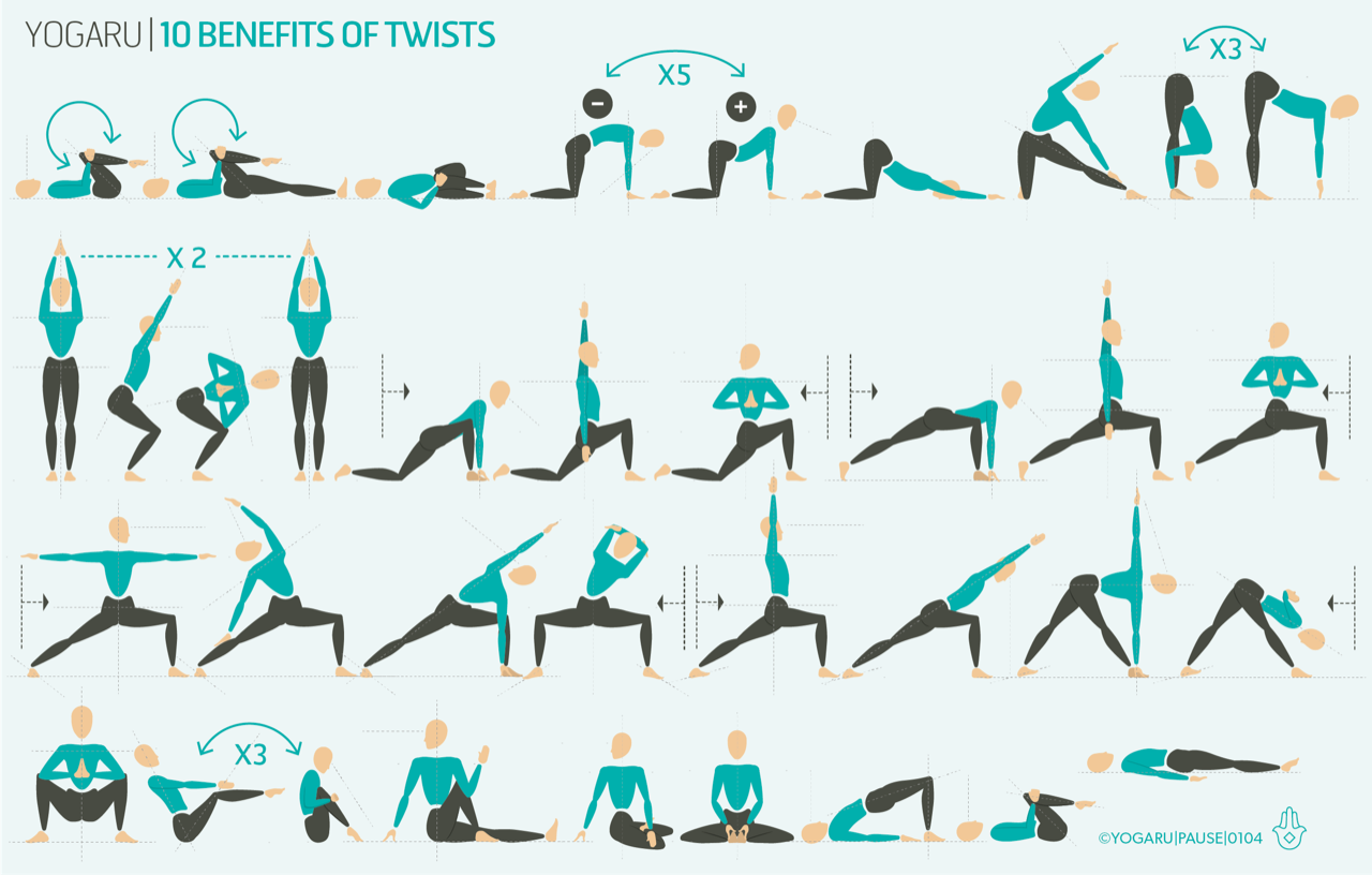 10 BENEFITS OF TWISTS