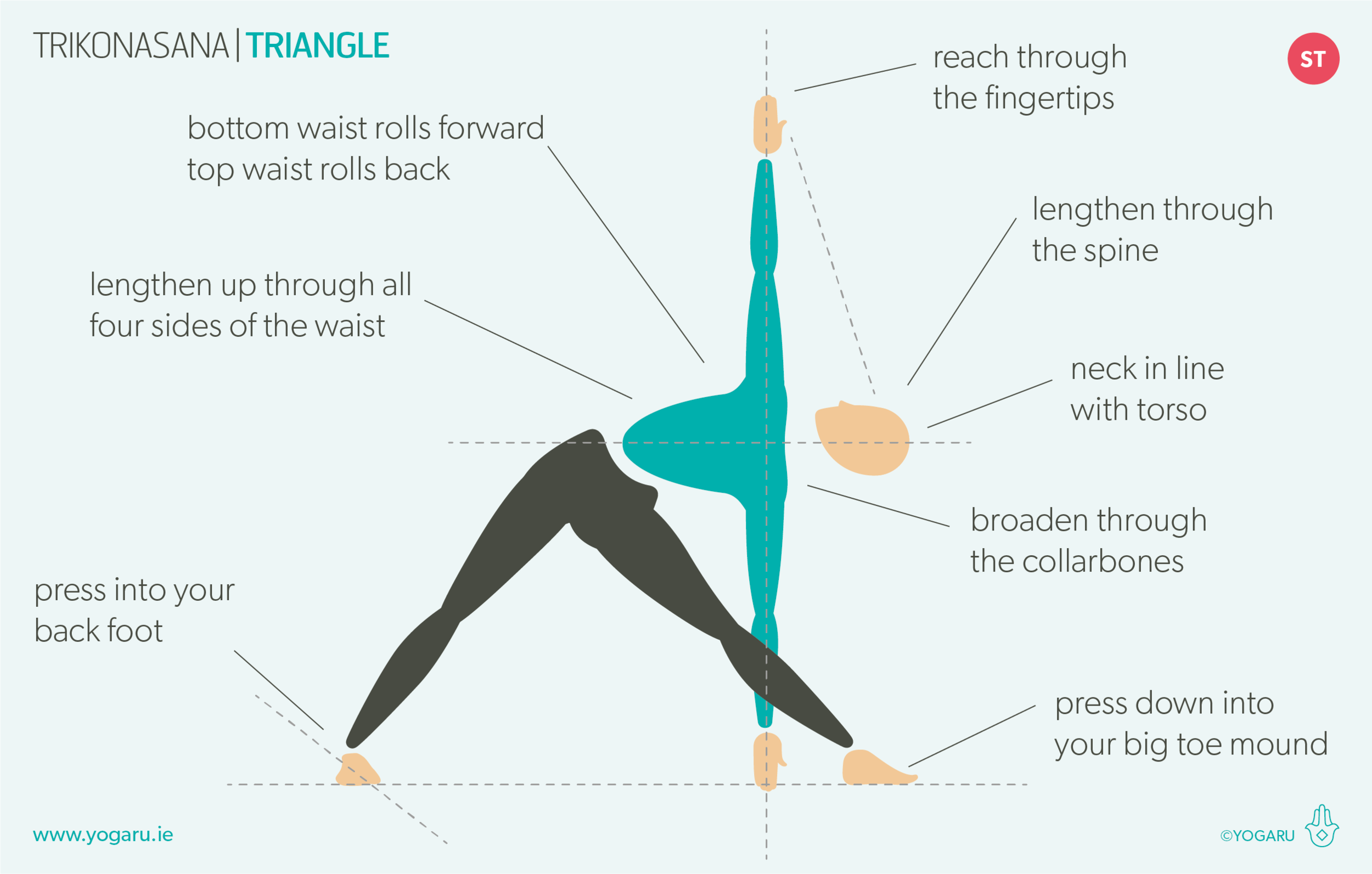 YOGA FOR YOUNG 'UNS - Triangle pose - Kate Stannard Yoga