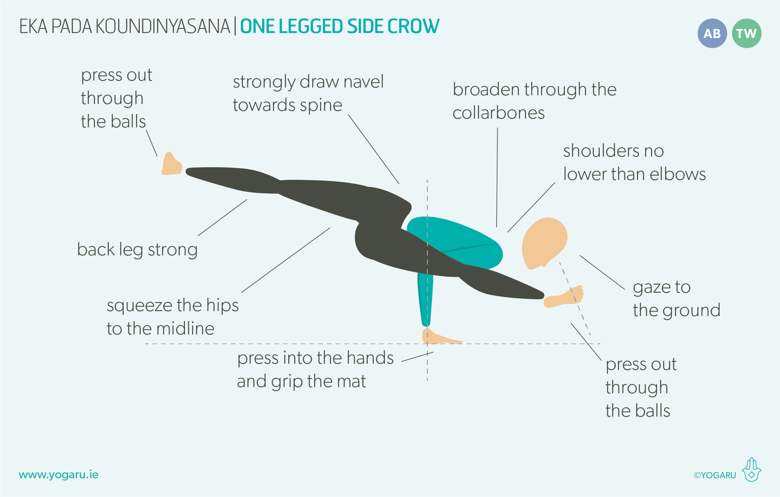 Prep, Prop, Fly – Parsva Bakasana Side Crow – Yoga Evangelist