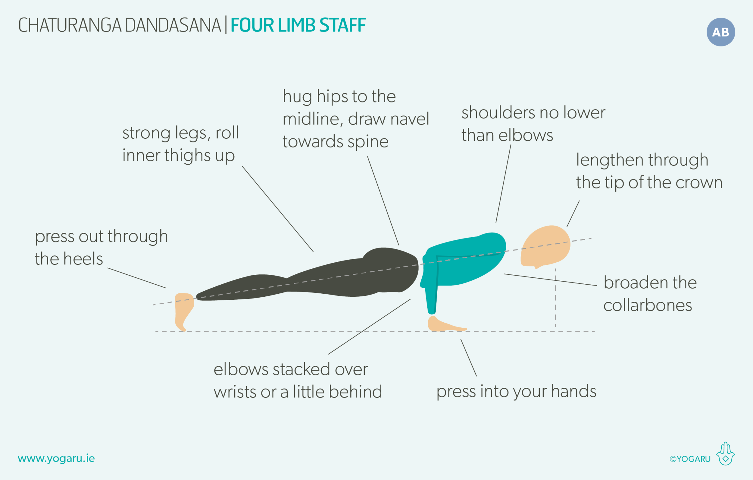 Anahata Yoga Zone - ⚡️Chaturanga Dandasana is not merely a push-up.  ‼️Four-Limbed Staff Pose (Chaturanga Dandasana) is so pivotal to many yoga  flow practices but it's often misunderstood. This foundational pose requires