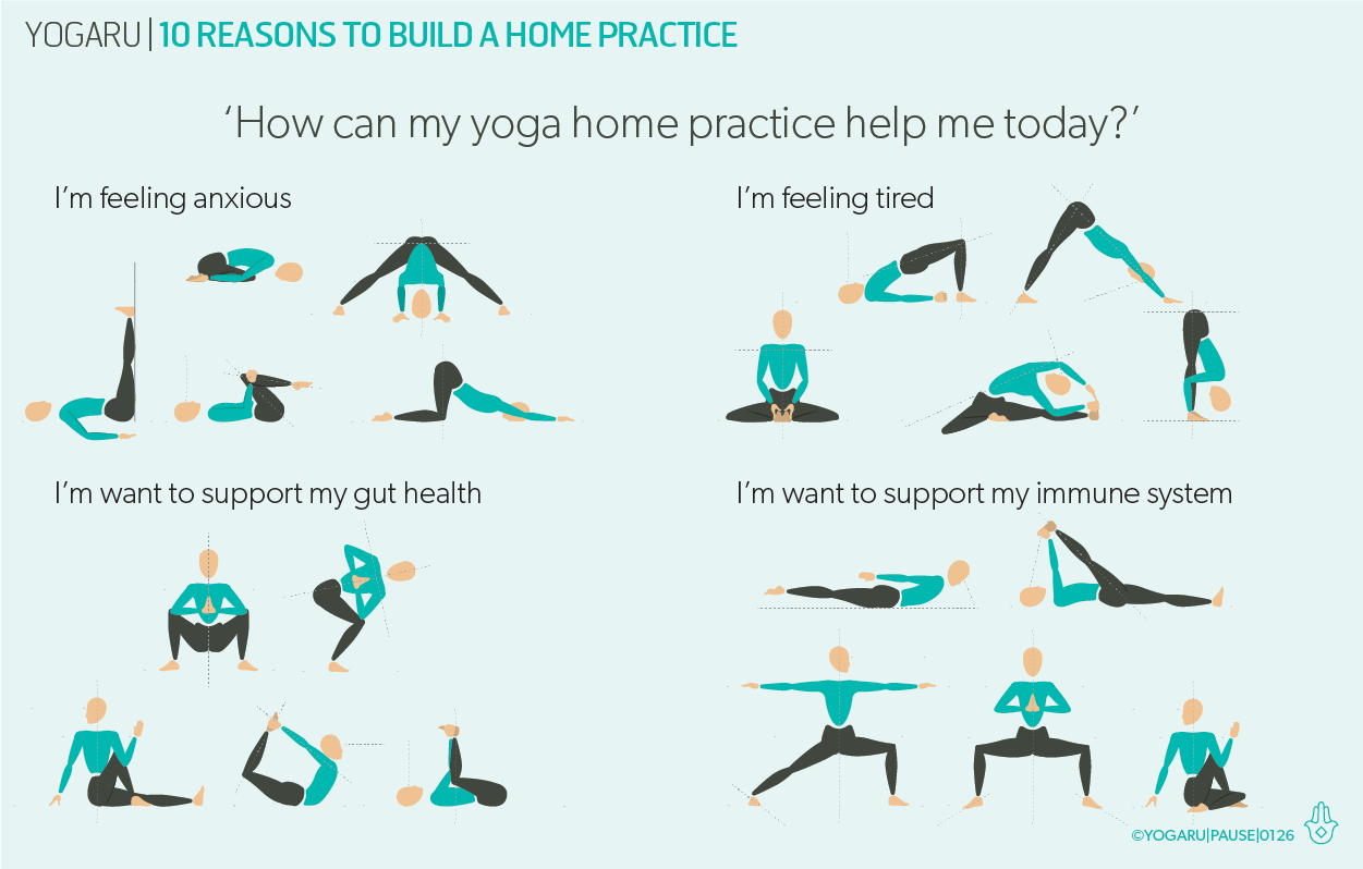 10 REASONS TO BUILD A HOME PRACTICE
