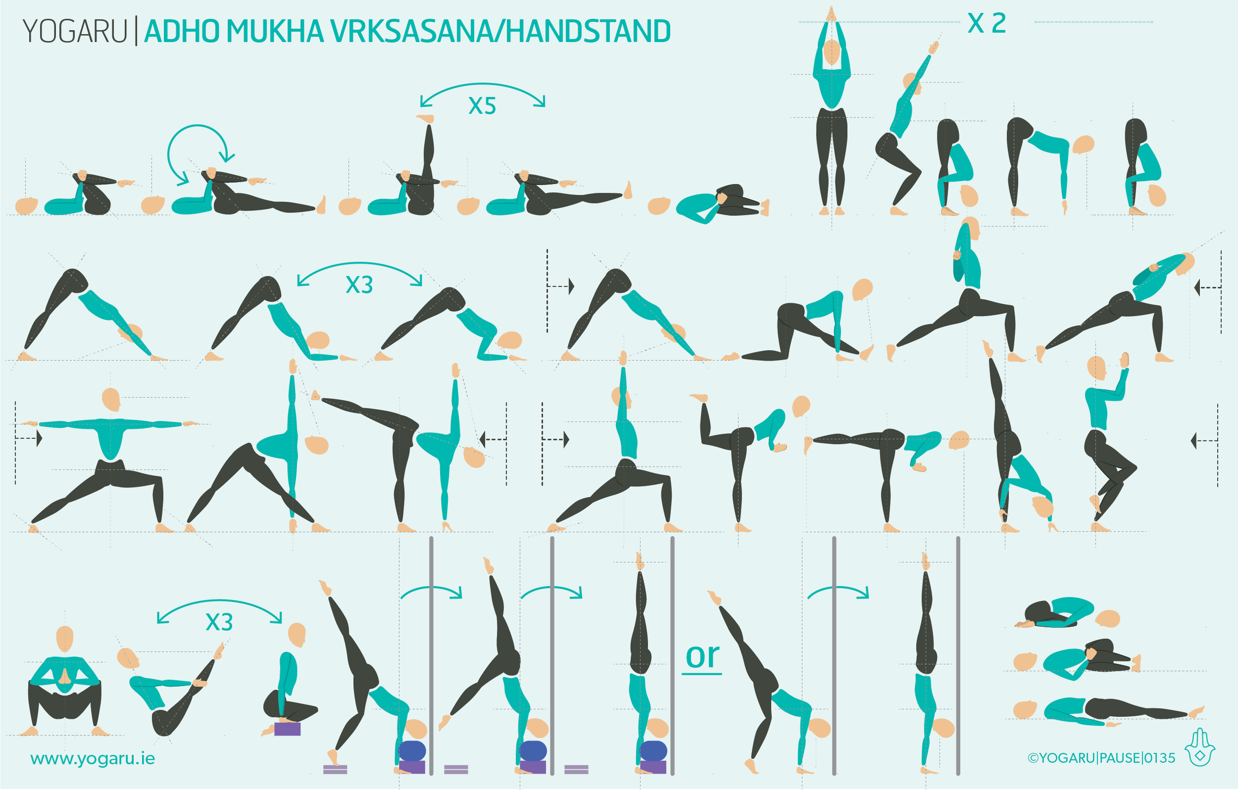 Adho Mukha Vrksasana - Handstand — YOGARU
