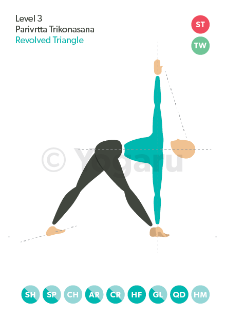 Yoga Pose Tutorial: Parivrtta Trikonasana or Revolved Triangle – OmStars