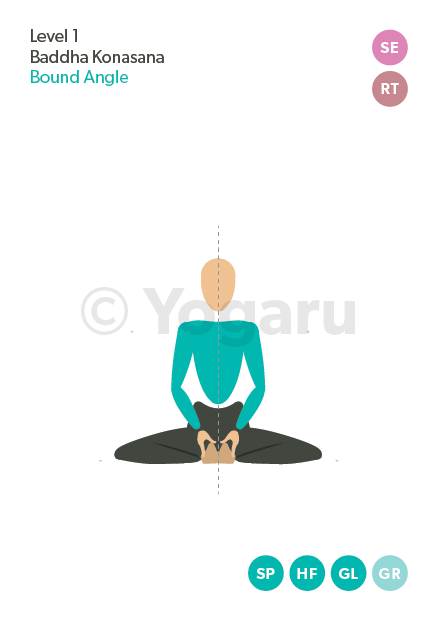 Woman doing yoga exercise called Side Seated Angle Pose, sanskrit name:  Parsva Upavista Konasana, great pose for cyclists to stretch out hamstrings  Stock Photo - Alamy