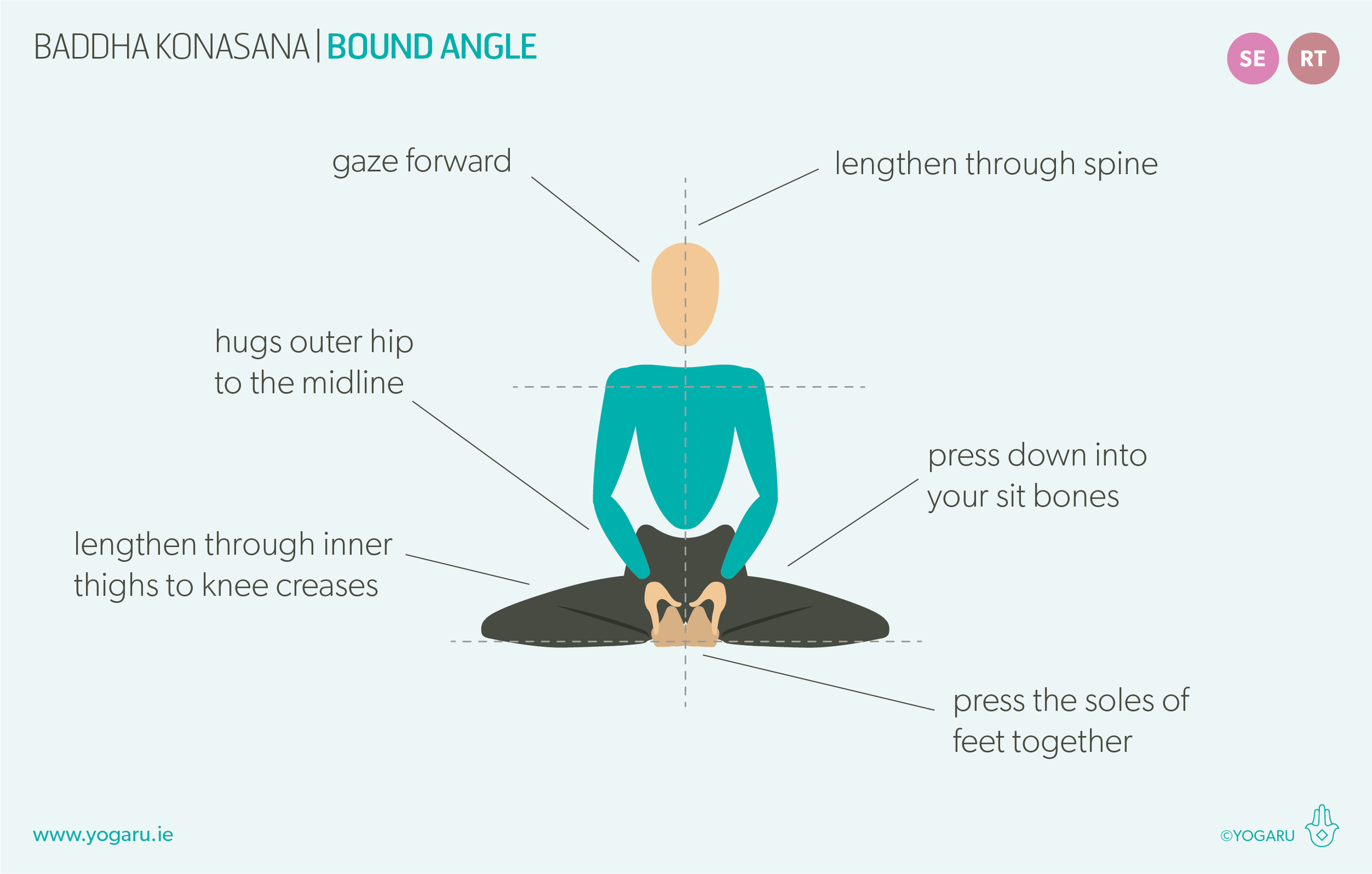 How To Do Reclining Bound Angle Pose - YogaToday.com