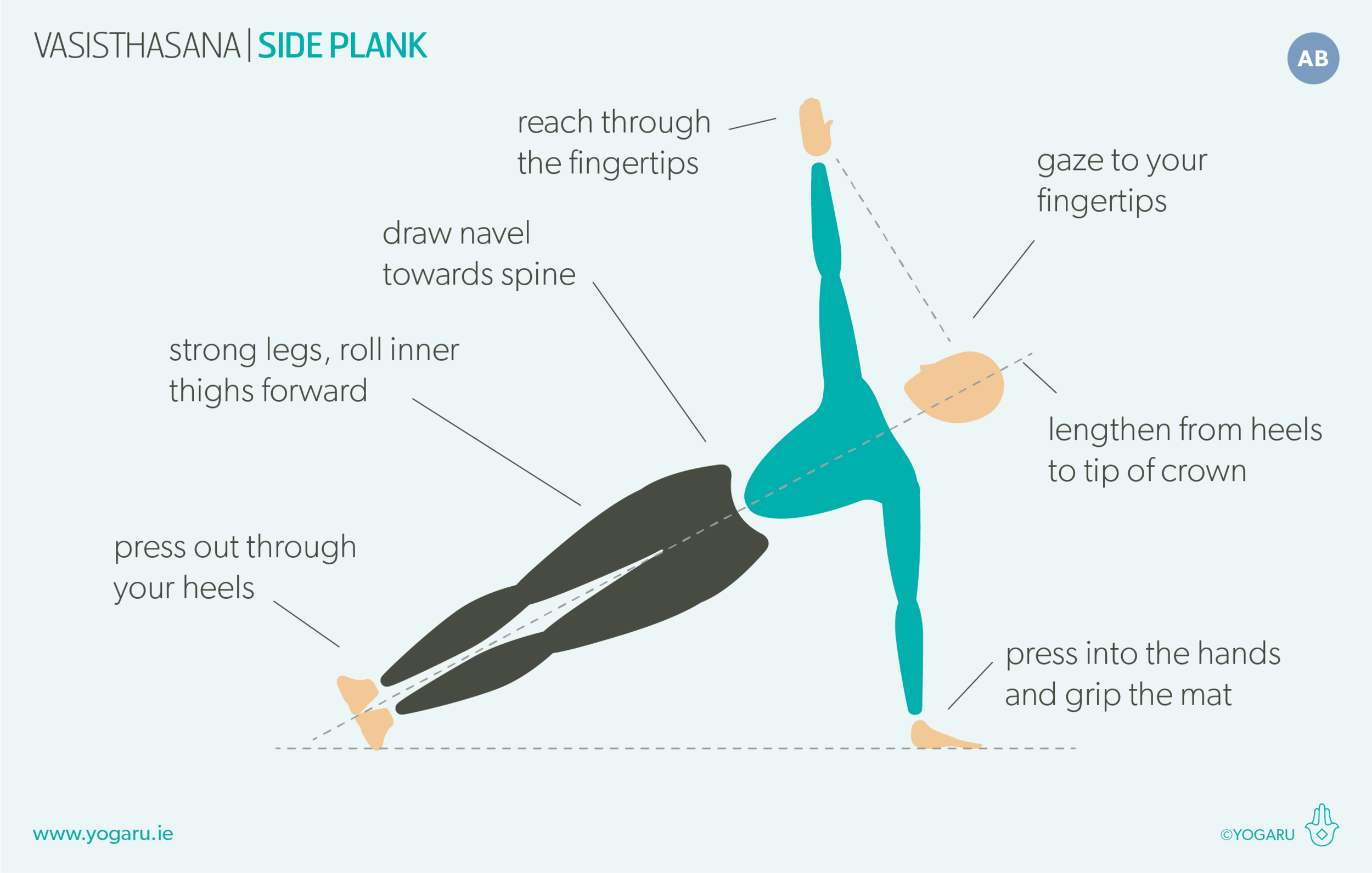 Side plank pose hi-res stock photography and images - Page 9 - Alamy