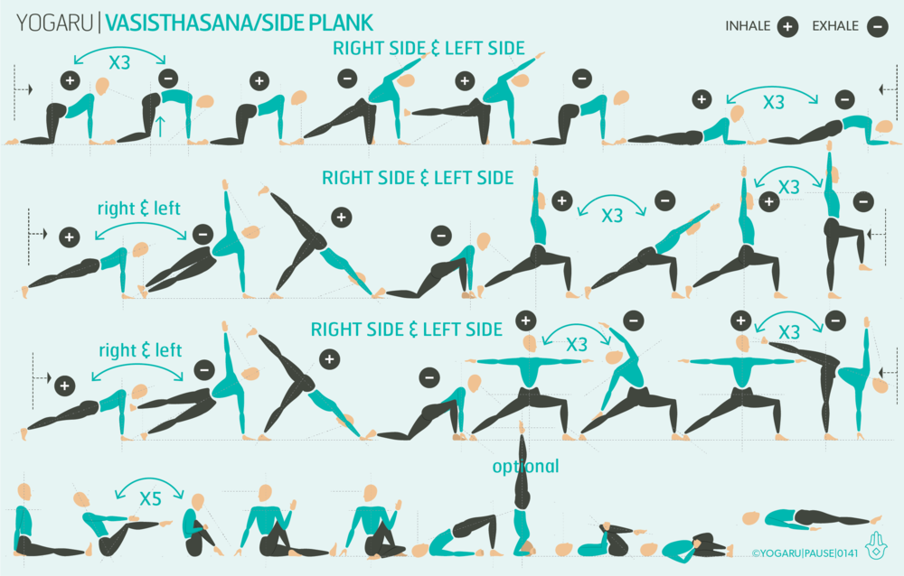 Vasisthasana - Side Plank — YOGARU