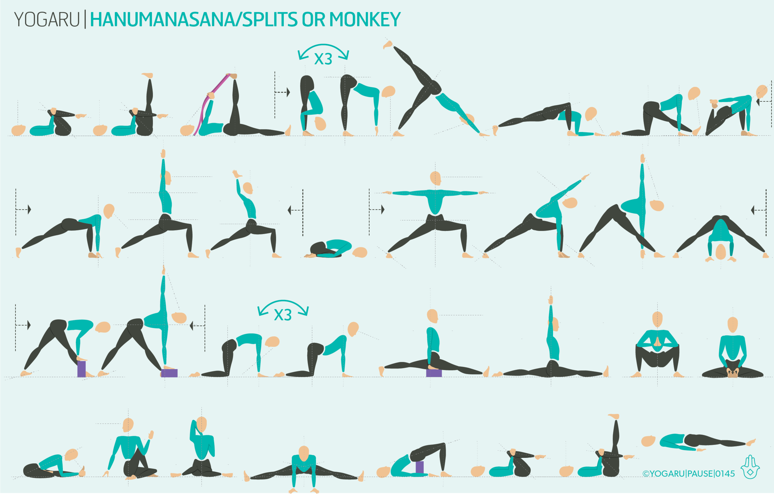 Hanumanasana (Monkey Pose) Prep- Splits - YouTube