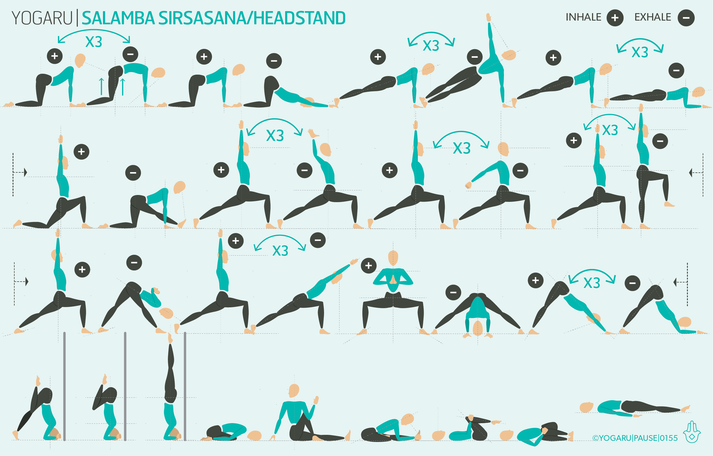 SALAMBA SIRSASANA - HEADSTAND