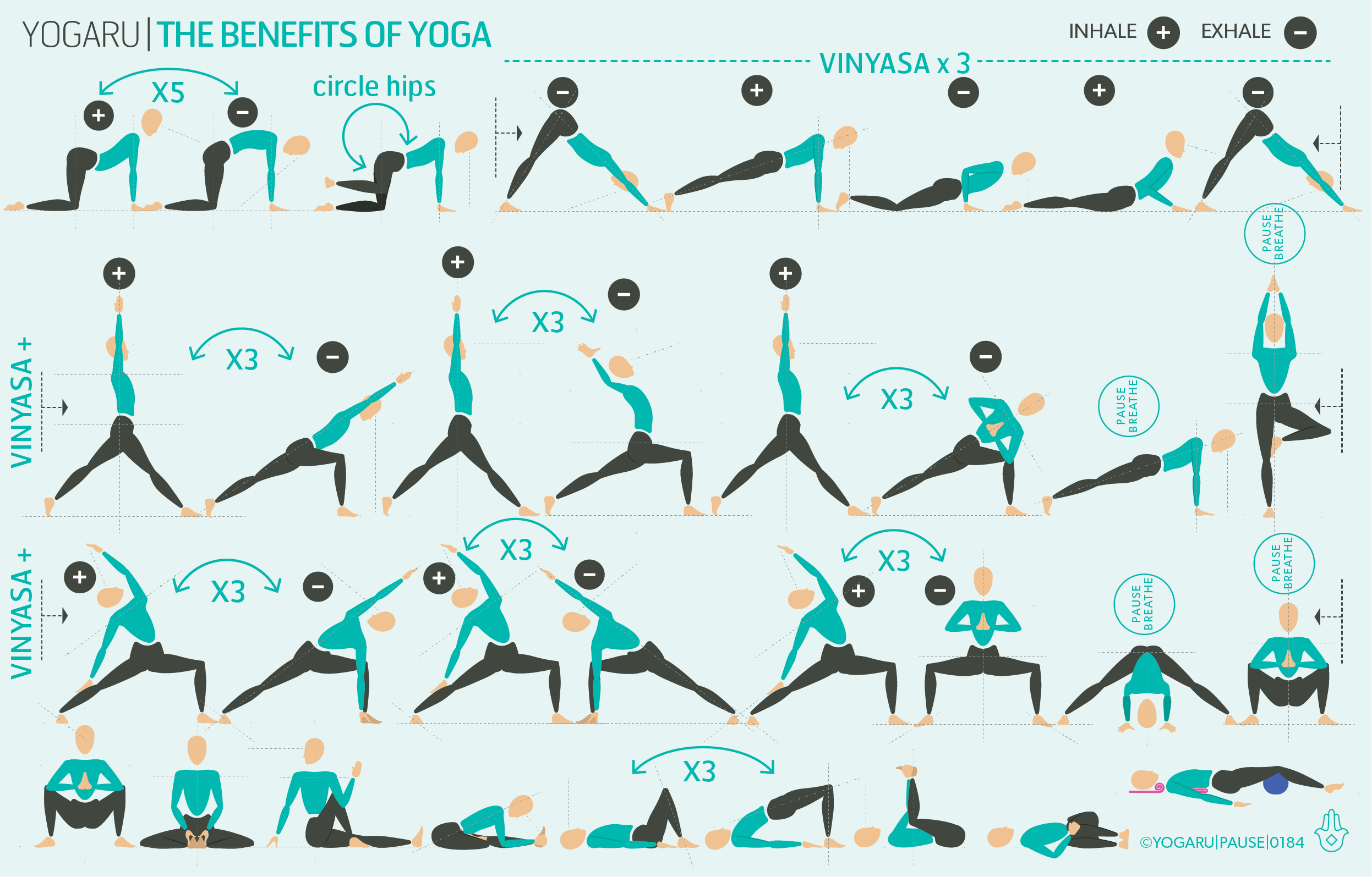 Sun Salutation Sequences A, B, and C: A Complete Guide