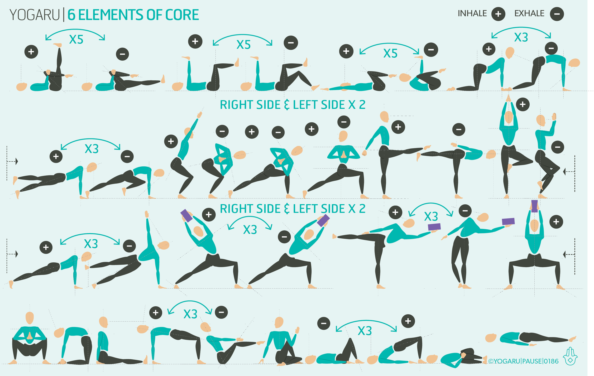 6 ELEMENTS OF CORE