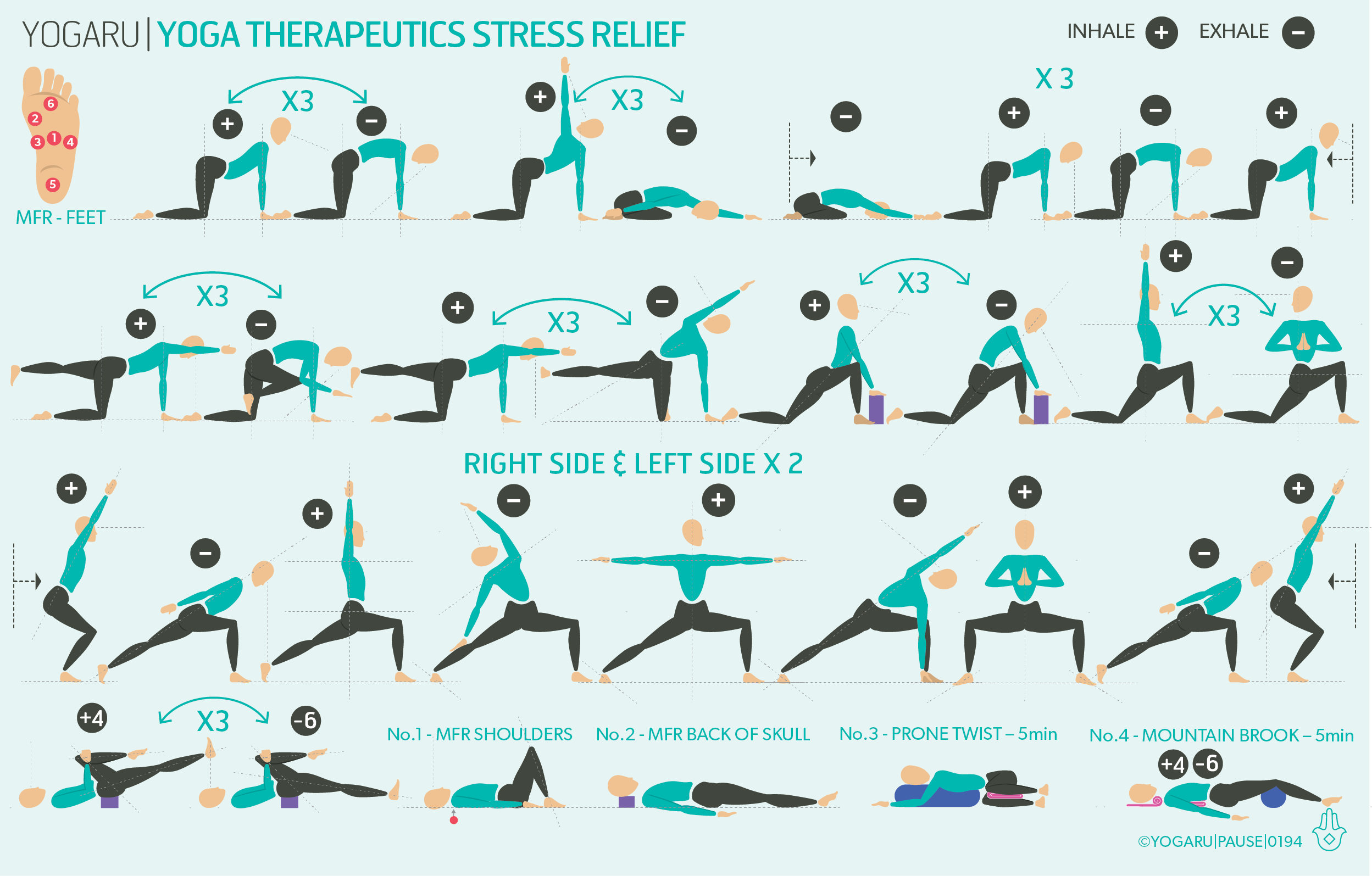 YOGA THERAPEUTICS STRESS RELIEF