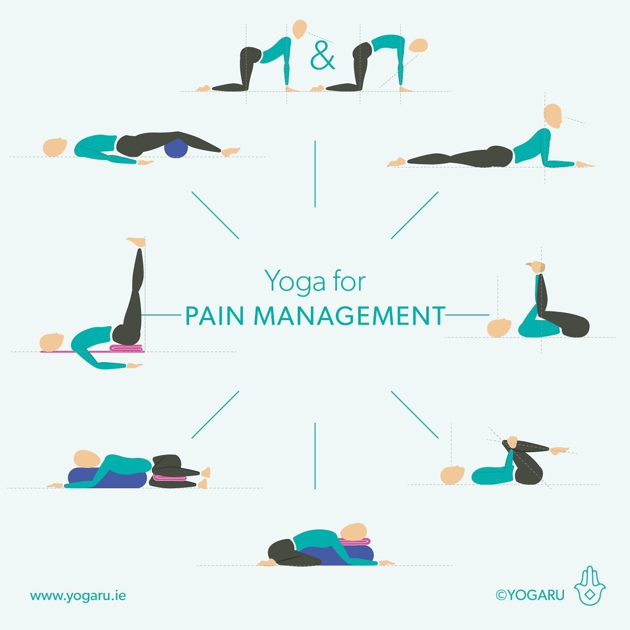 YOGA FOR PAIN RELIEF. Pain can manifest in many ways and can be either acute or chronic. A gentle practice that helps reduce pain related stress, helps you breath and encourages you to relieve physical tensions can be very a beneficial tool to manage