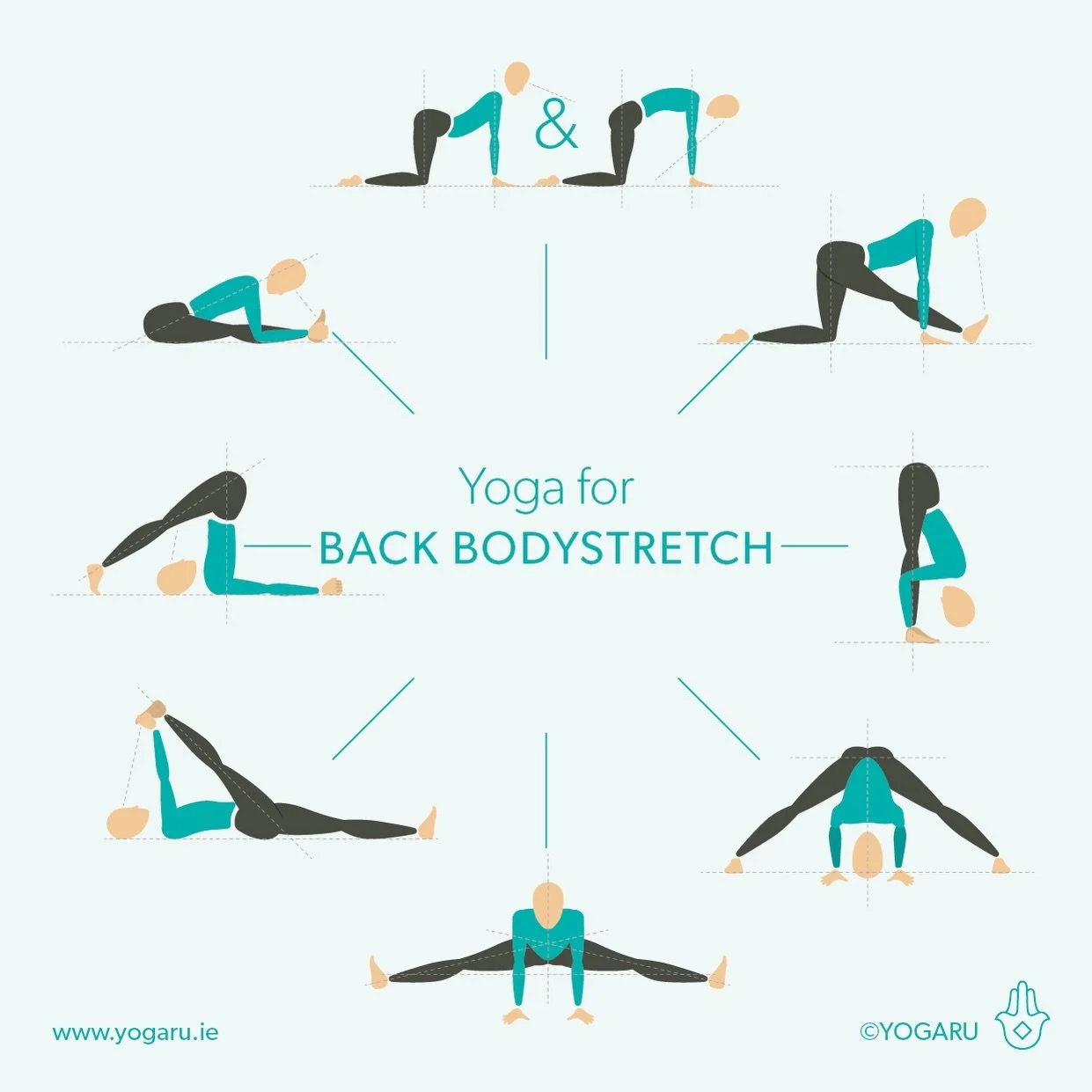 YOGA FOR A BACK BODY STRETCH. The back body is always on duty holding up upright and moving us through our day. Not only will a back body stretch give it a well needed release but is also one of the pose families associated with rest &amp; relaxation