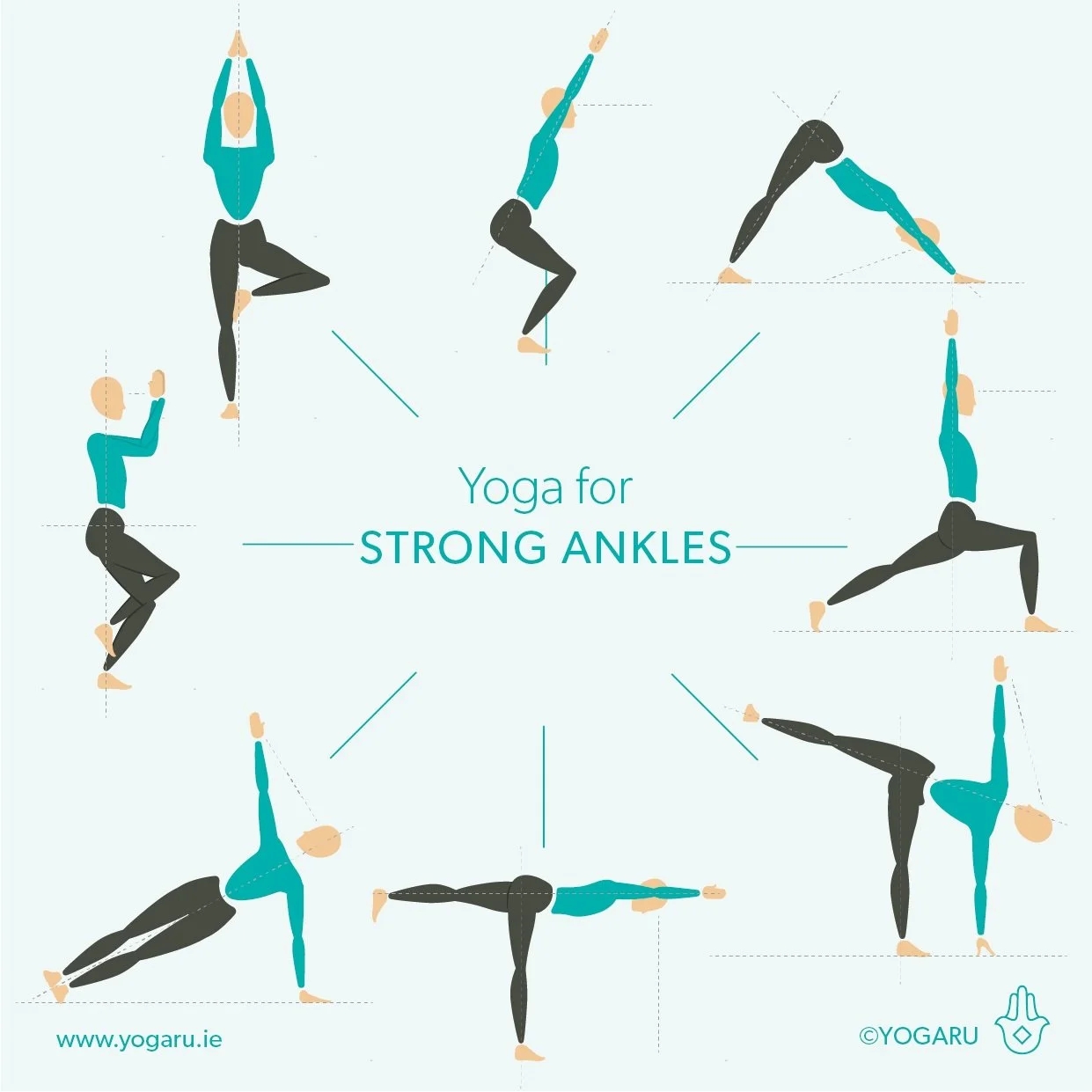 YOGA FOR STRONG ANKLES.

We ask a lot of our little ankles.

They need to be strong enough to support us, but also mobile and responsive to the different surfaces we walk and move on.

Try adding these 8 poses into your practice to help build strengt