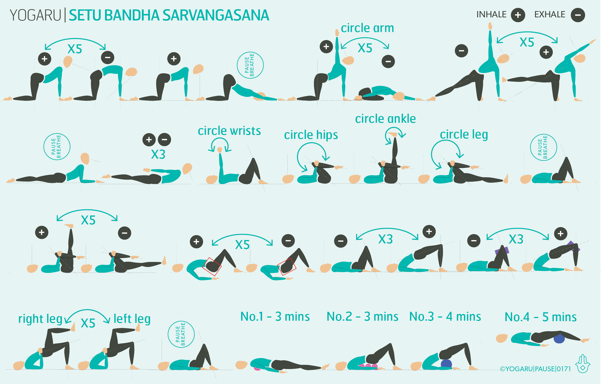 Setu Bandhasana Pose Steps and Benefits - Rishikesh Yogis Yogshala