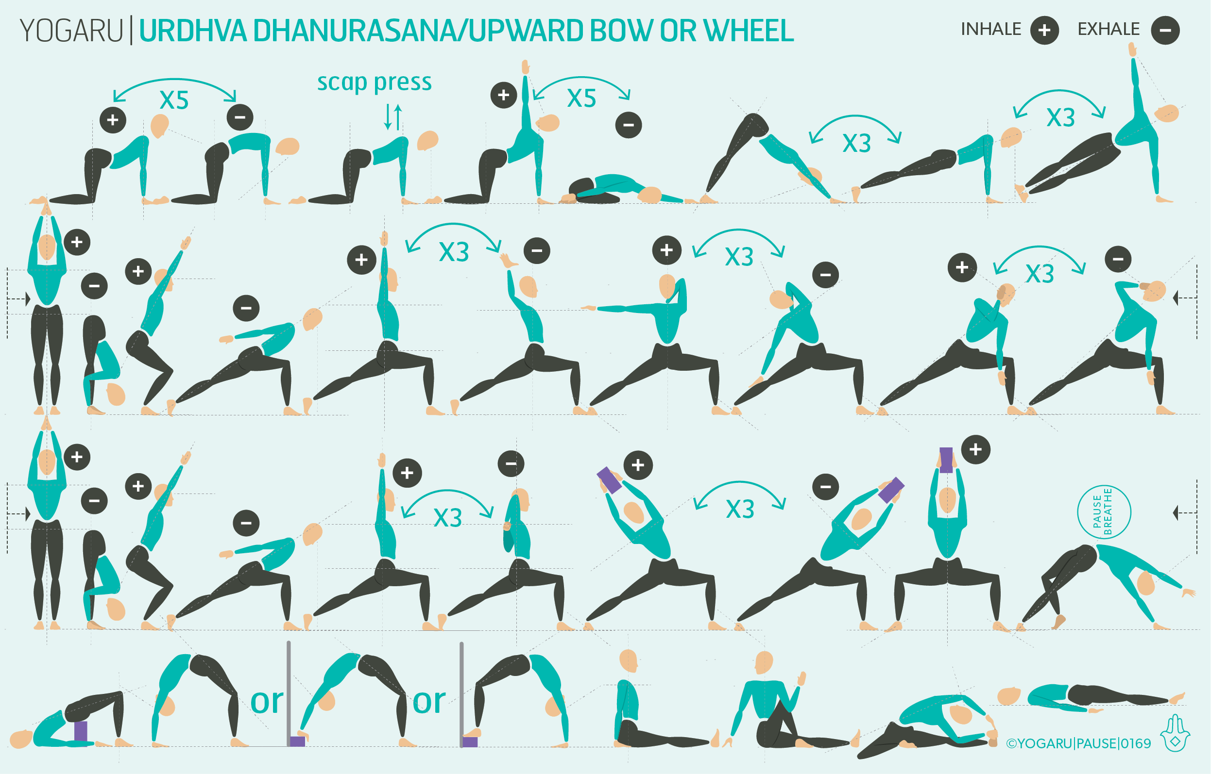 10 Yoga Poses That Prepare You for Full Wheel Pose - YOGA PRACTICE