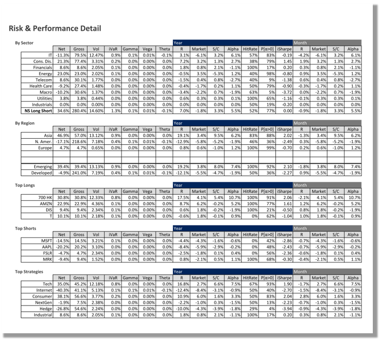 AppSample.InvestorReport.02.png