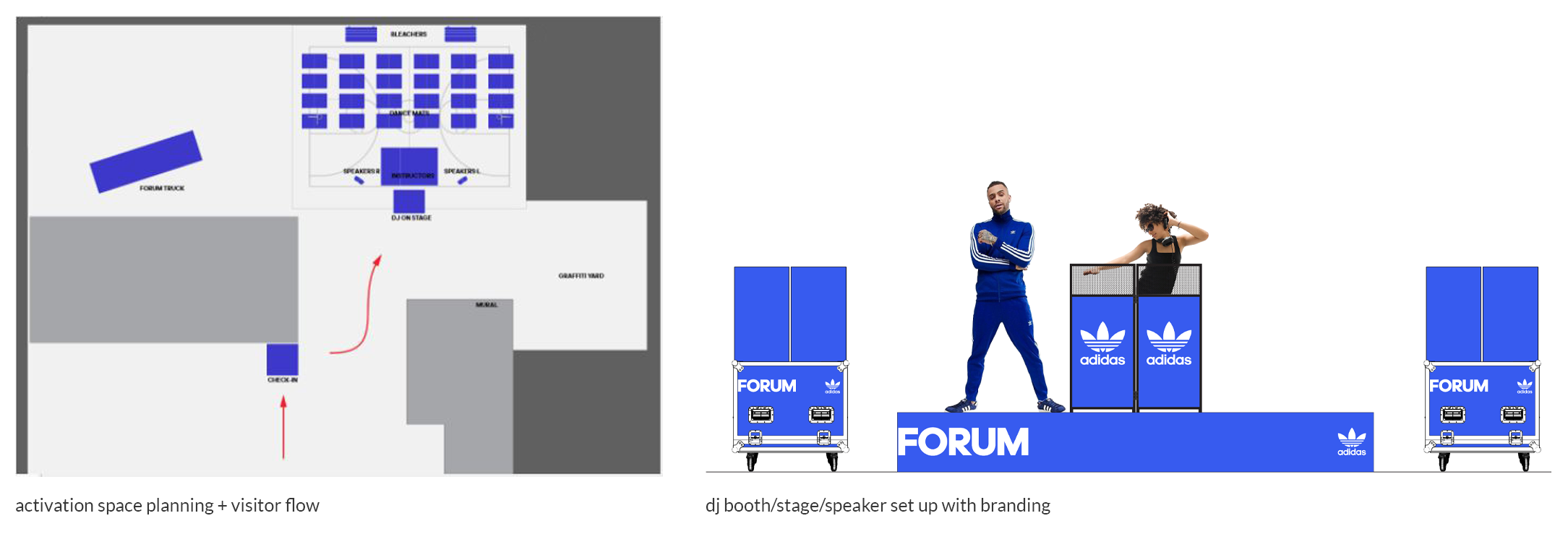 Activation Site Planning + Set-up