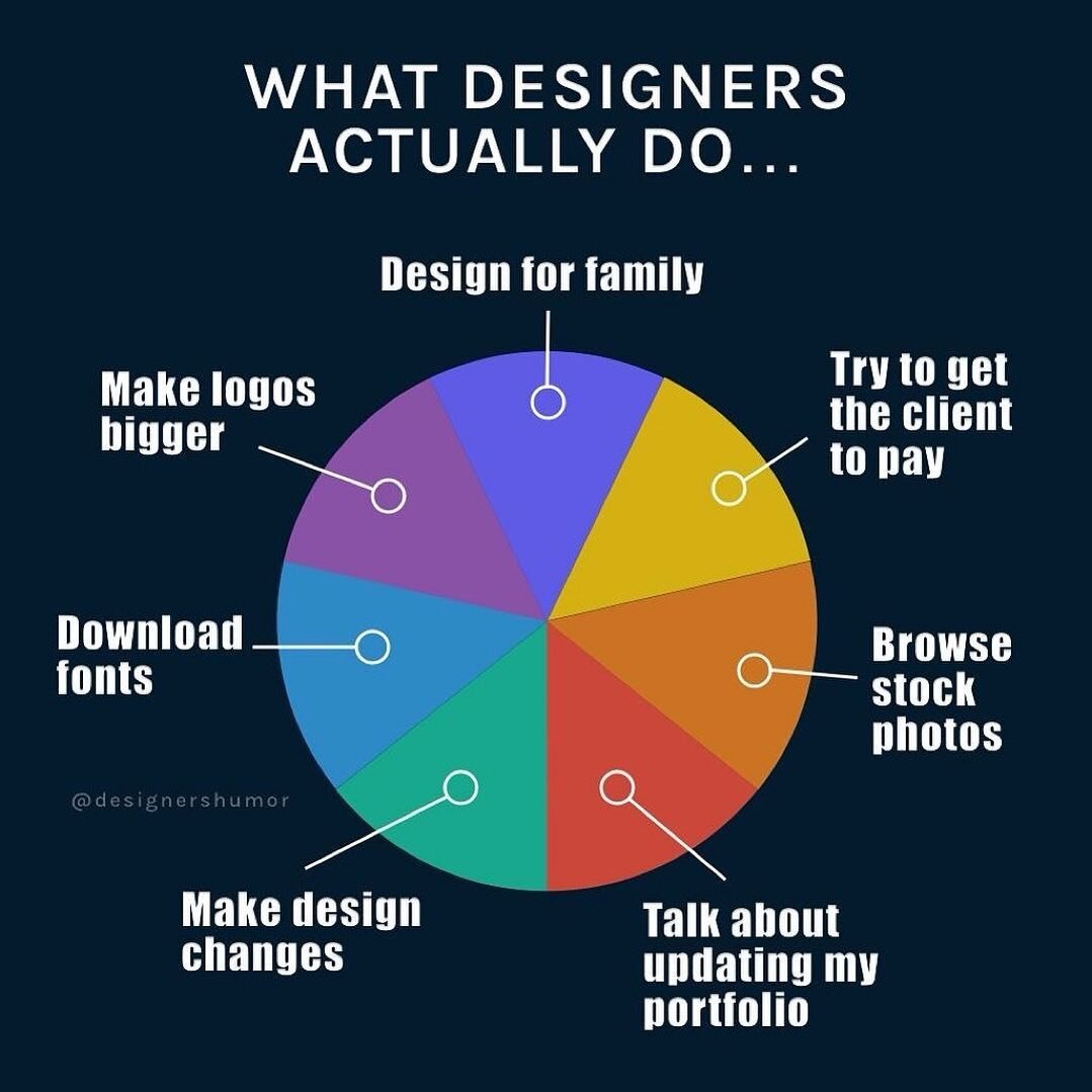 A day in the life&hellip;

Repost: @designershumor
