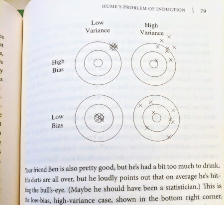 Seeking out artificial intelligence, finding statistics, learning about archery. Low bias, low variance. Via Pedro Domingos, The Master Algorithm (Basic Books, 2015).