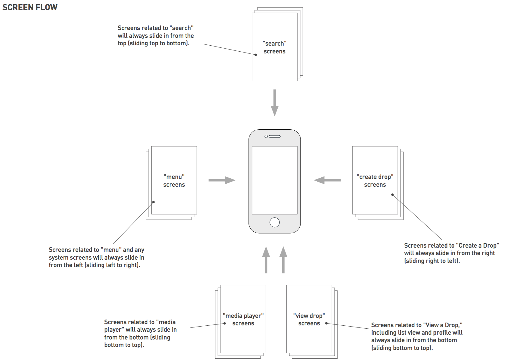 Drop_Screen Flow.png