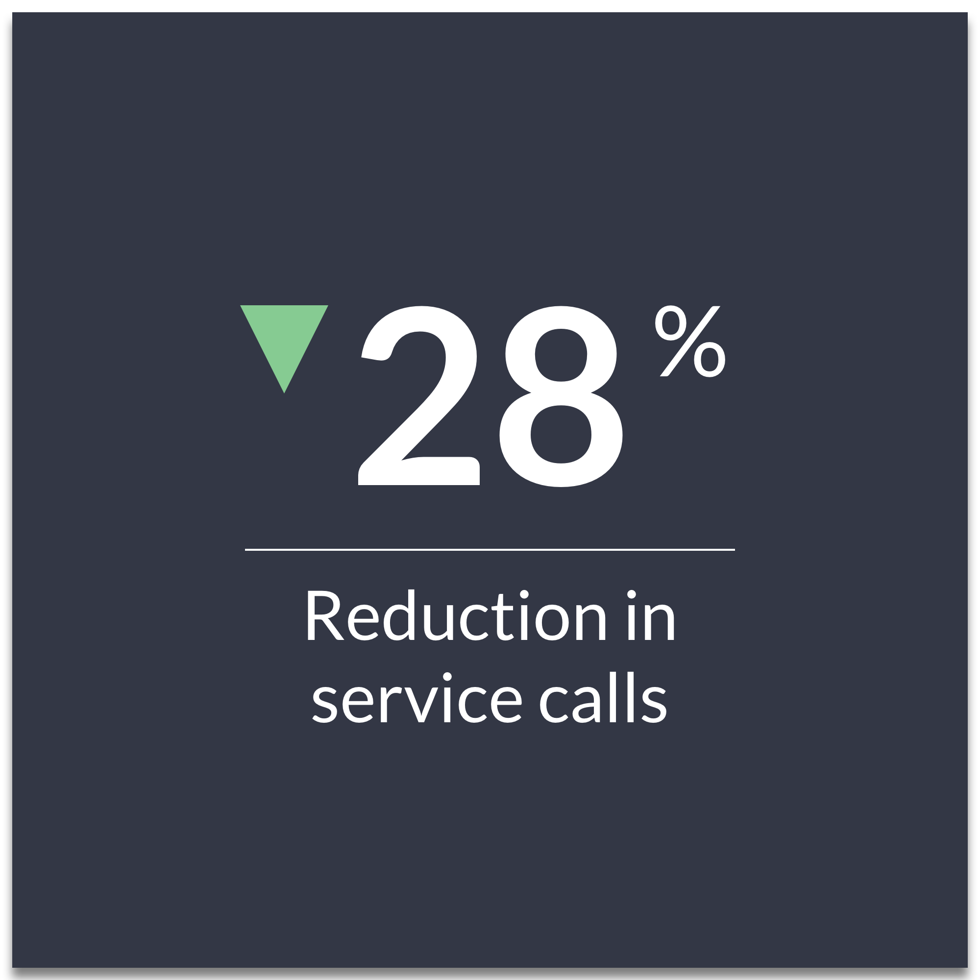 Call reduction metric