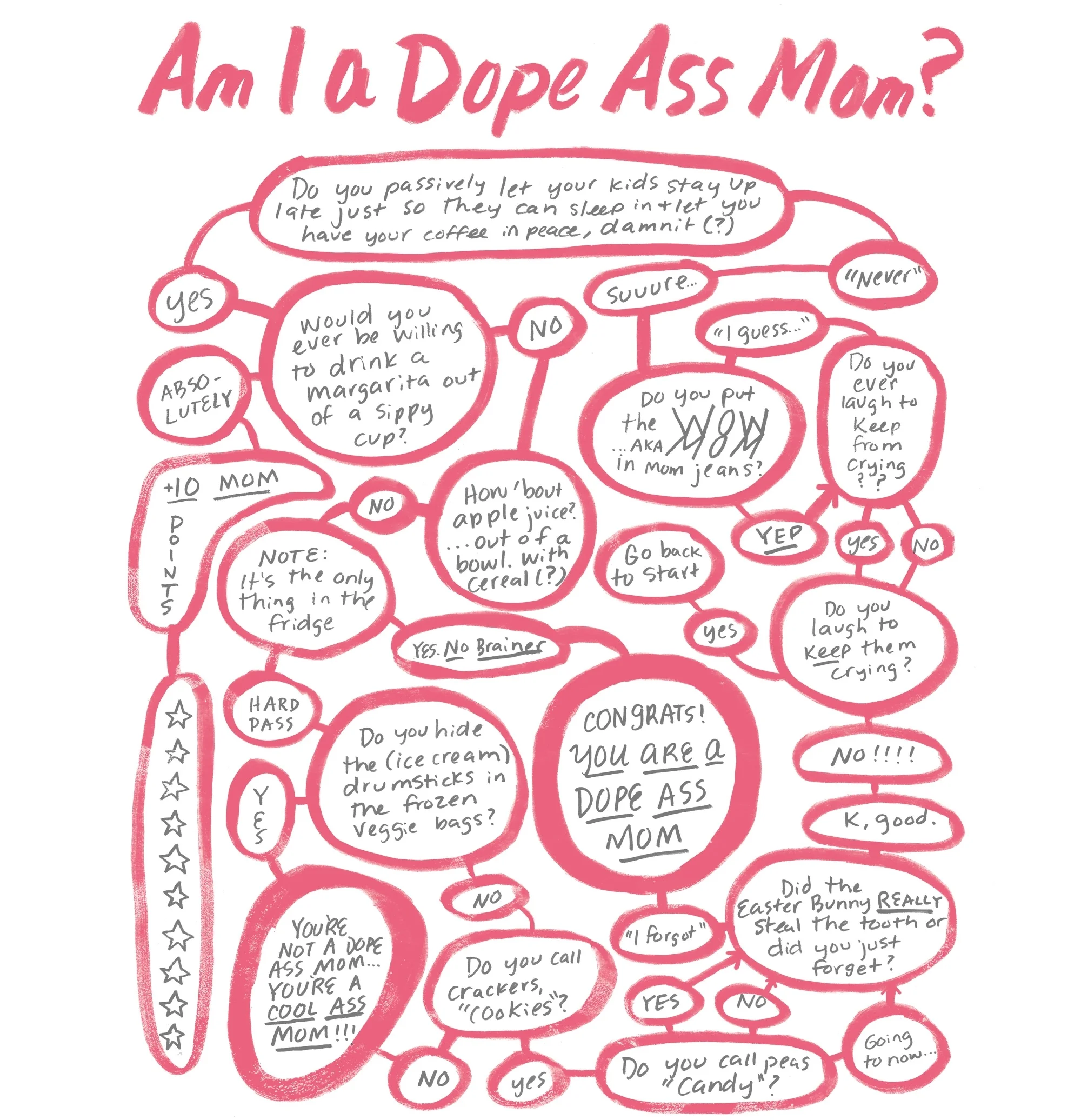 Am I A Dope Ass Mom Flowchart Andrea Levoff Am I A Dope Ass Mom Flowchart Andrea Levoff