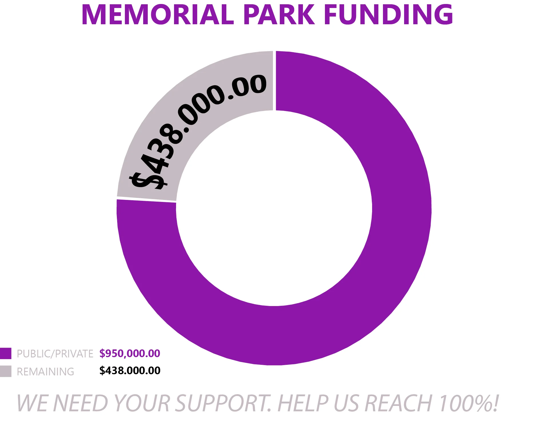 Fundraising Team Presents - Chamber of Commerce 