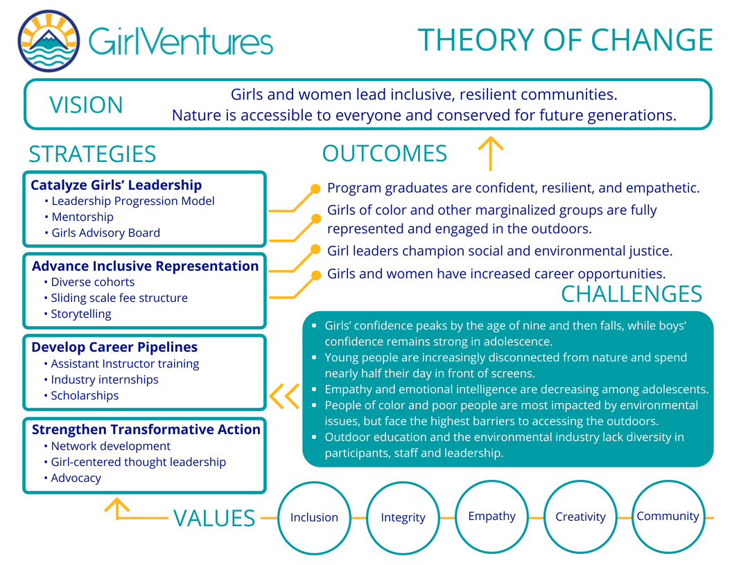 Theory of Change_Update 7.10.18.png