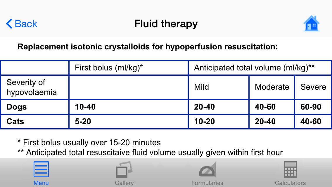 Crystalloid resuscitation dosing table, part of the Quick Check content