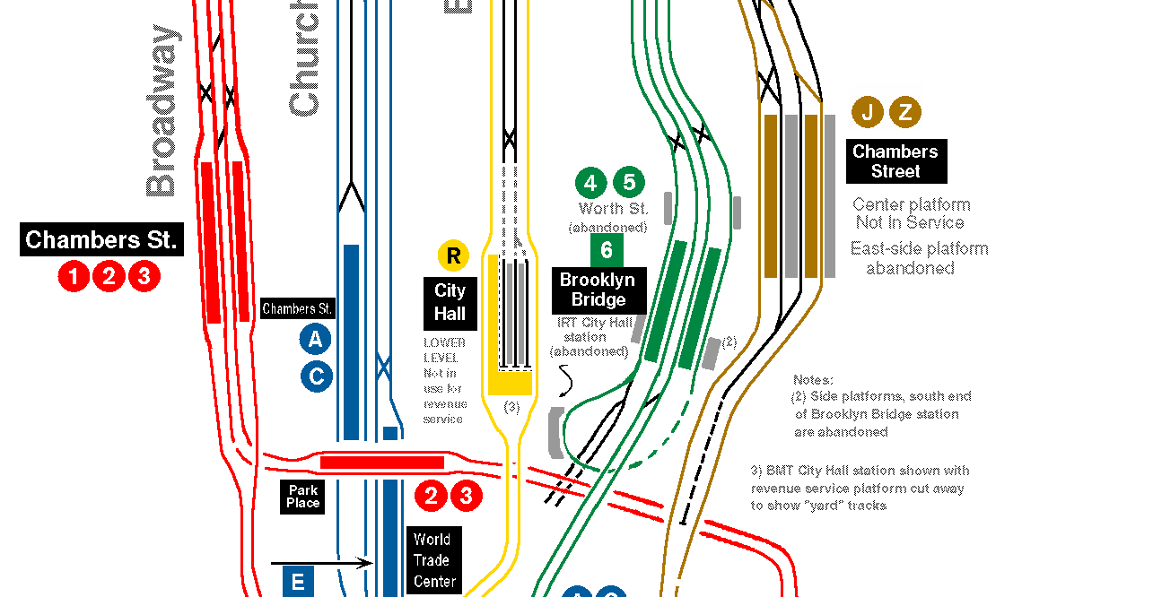 Source: http://www.nycsubway.org/perl/caption.pl?/img/trackmap/detail-cityhall.png
