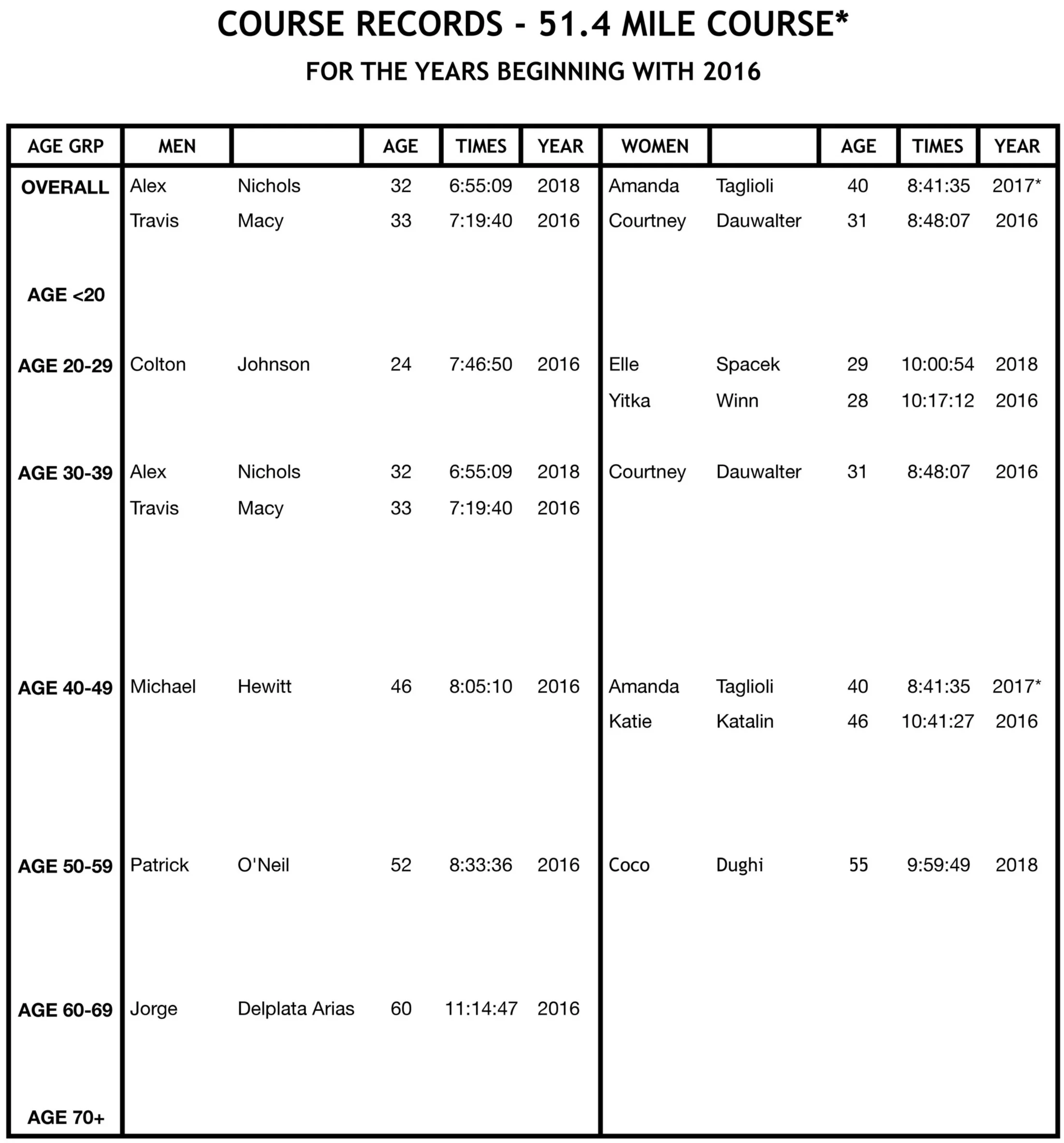 Course+Records-51.4-Post+2015+%285-4-2019%29_00001.jpg