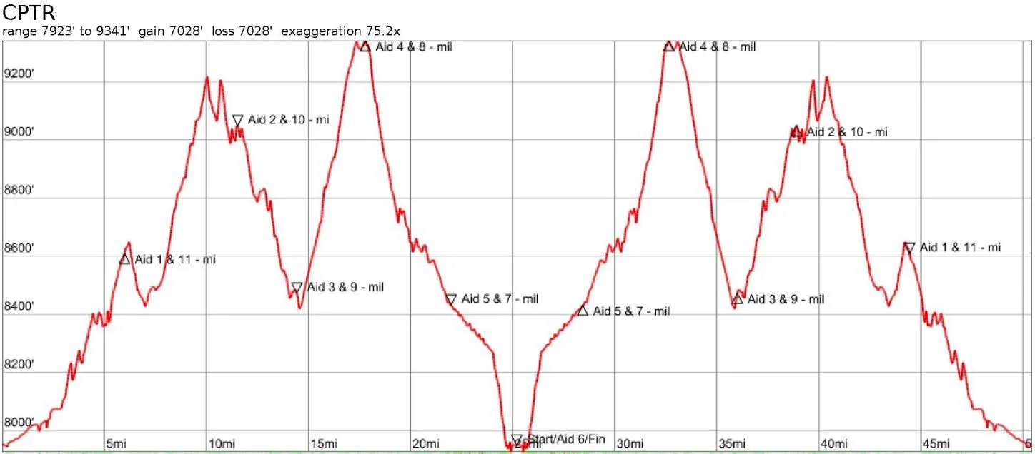 Collegiate Peaks Trail Run (CPTR) — Race Detais