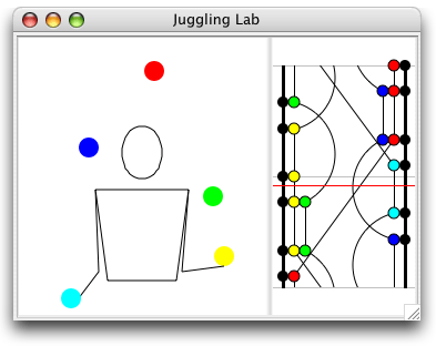 Siteswap: The Math of Juggling