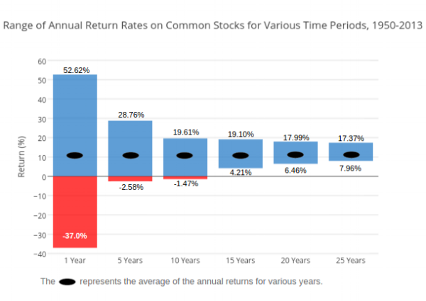 random-walk-down-wallstreet-with-data.png