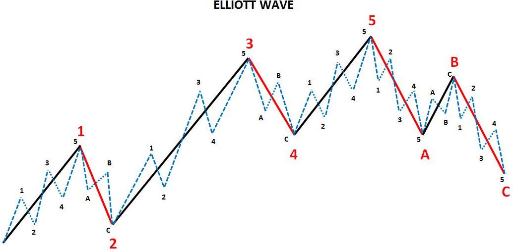 Elliott-Wave-Fractal.jpg
