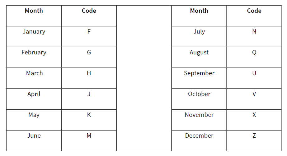 futures-contract-month-symbols