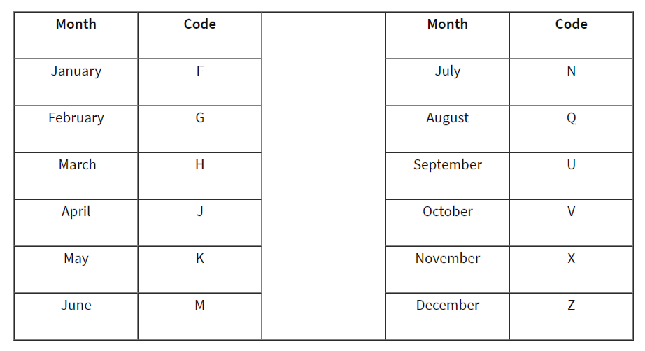 Futures Contract Month Symbols
