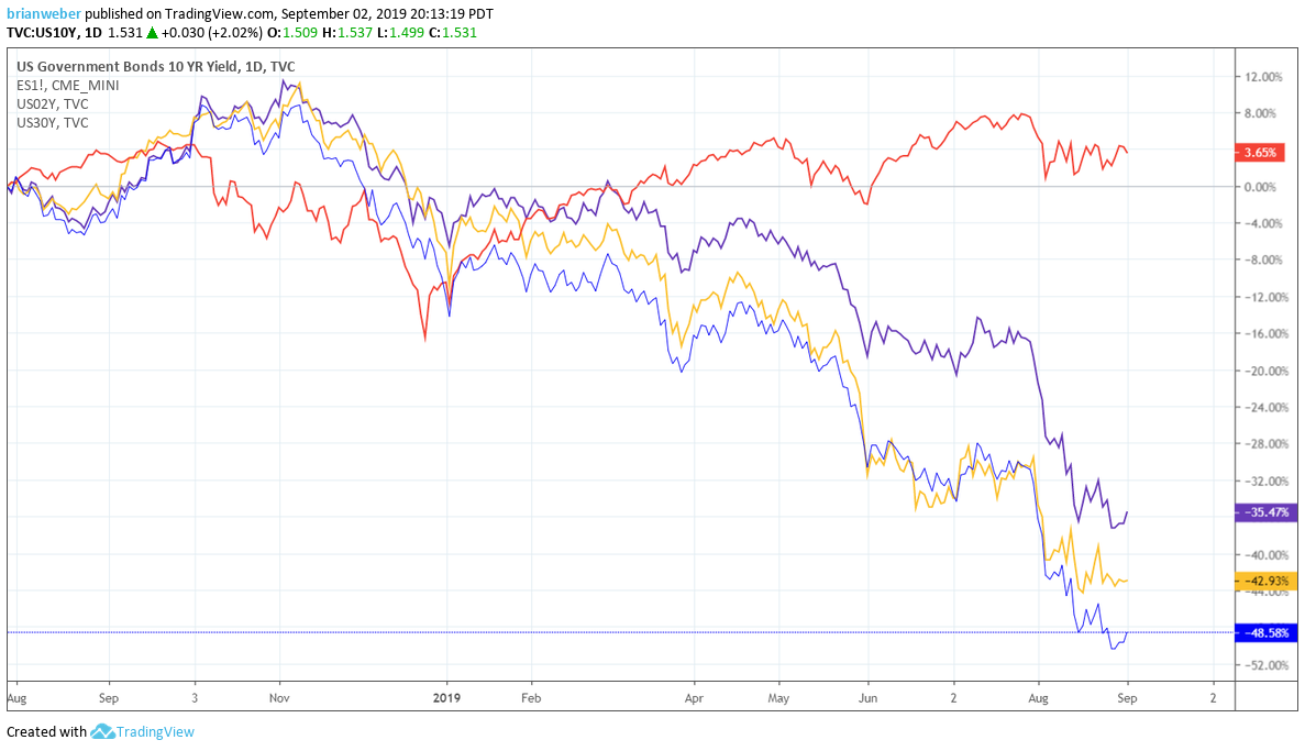 Equities vs US govt bonds.png